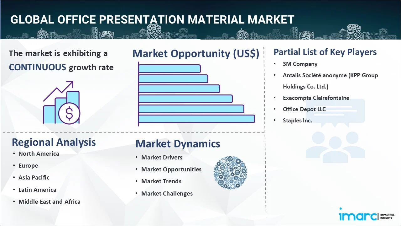 Office Presentation Material Market