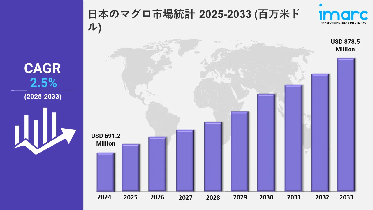 日本 マグロ市場