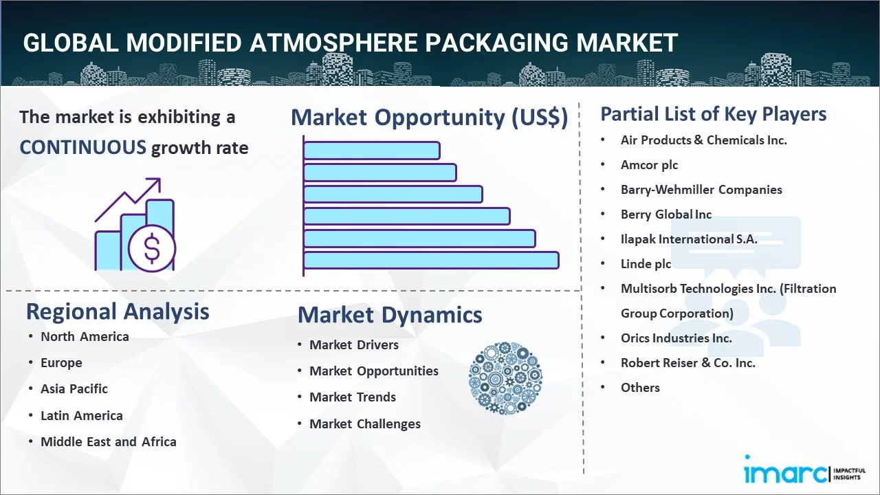 Modified Atmosphere Packaging Market