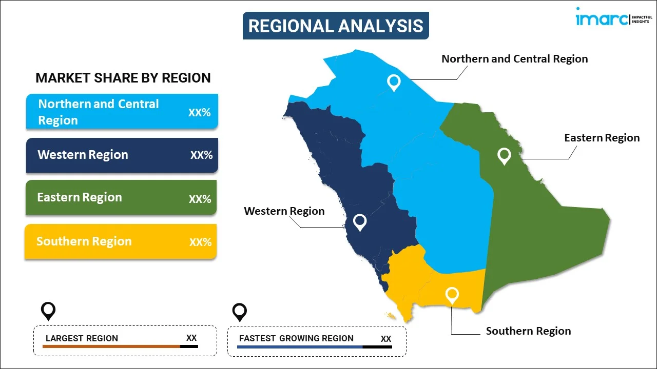 Saudi Arabia Paints and Coatings Market By Region