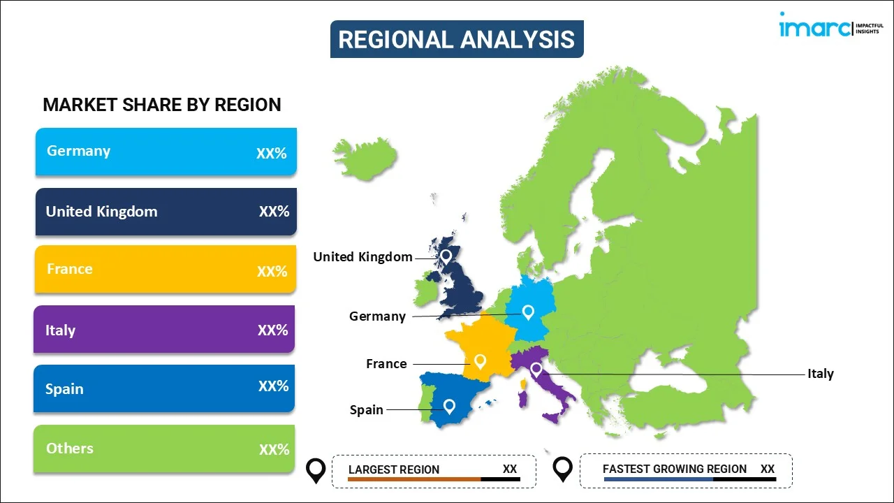 Europe Yogurt Market By Region