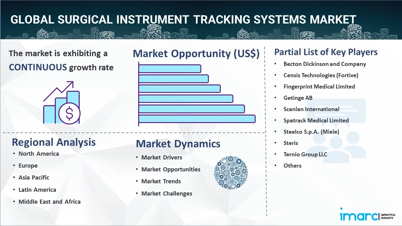 Surgical Instrument Tracking Systems Market