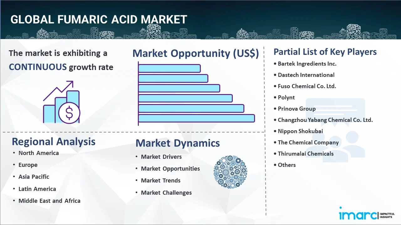 Fumaric Acid Market Report