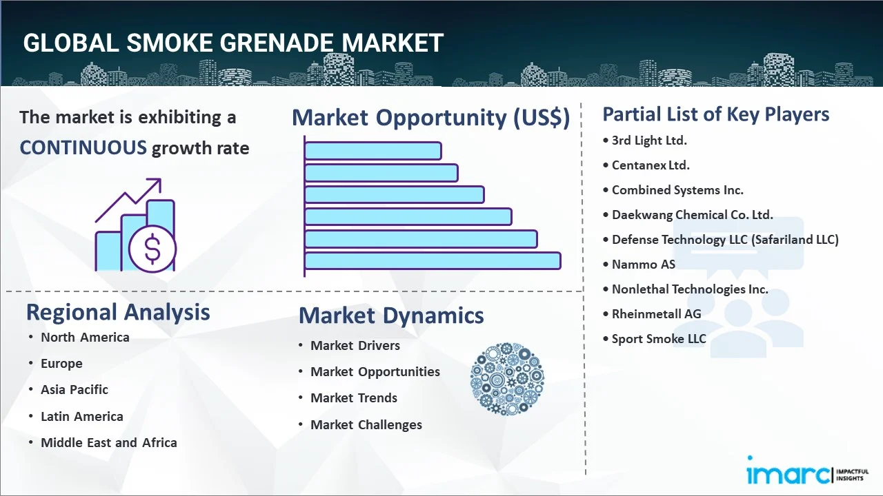 Smoke Grenade Market