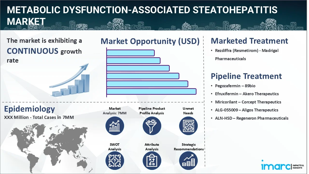 Metabolic Dysfunction-Associated Steatohepatitis Market