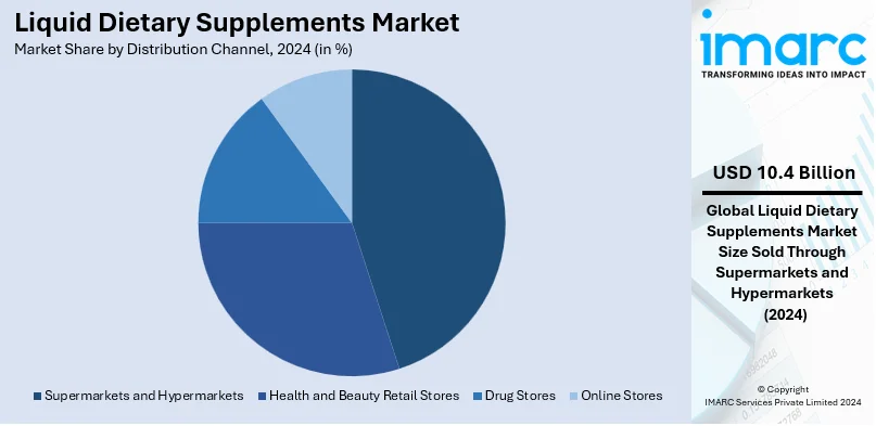 Liquid Dietary Supplements Market By Distribution Channel