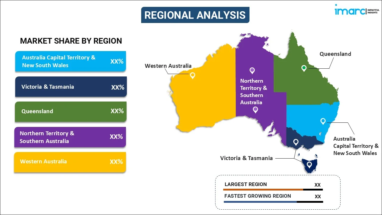 Australia Digital Media Market by Region