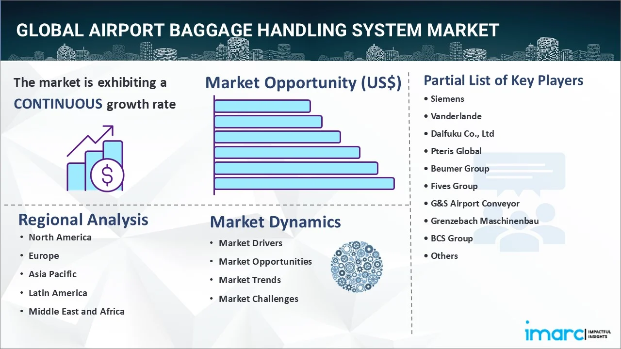 Airport Baggage Handling System Market