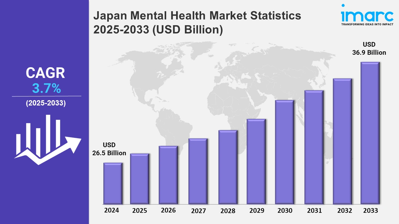 Japan Mental Health Market