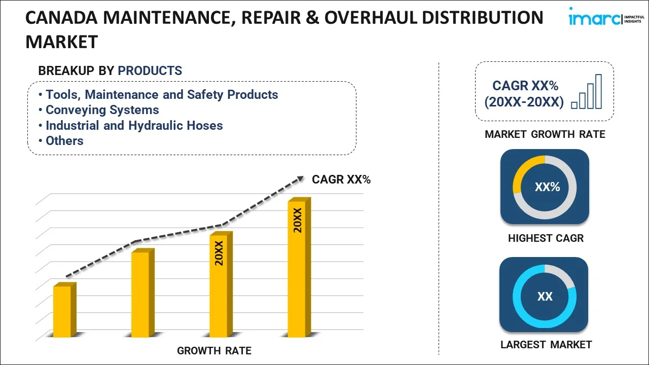 Canada Maintenance, Repair & Overhaul Distribution Market