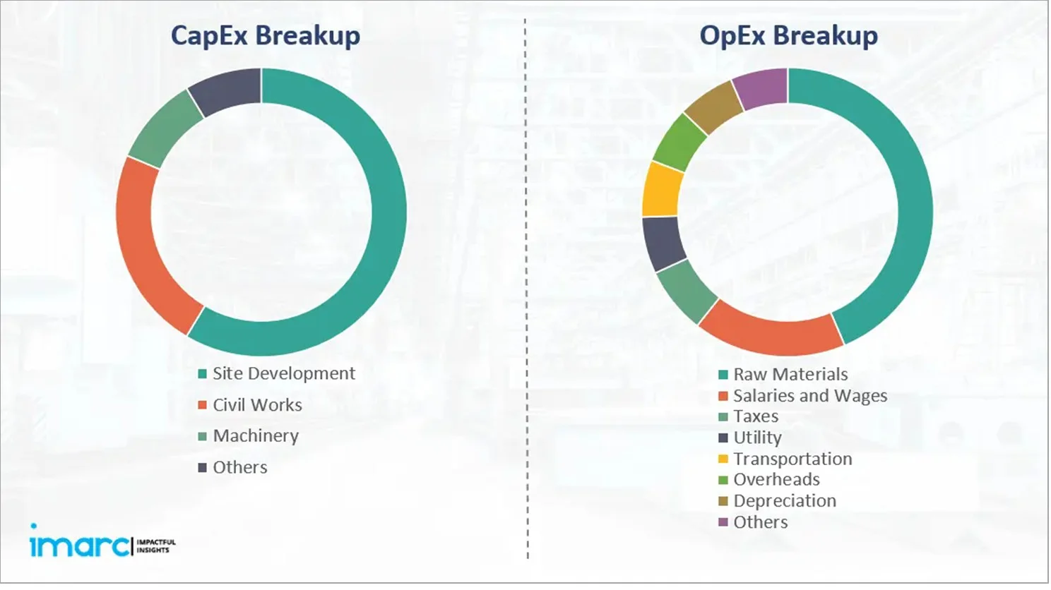 Orphenadrine (Norflex) Manufacturing Plant