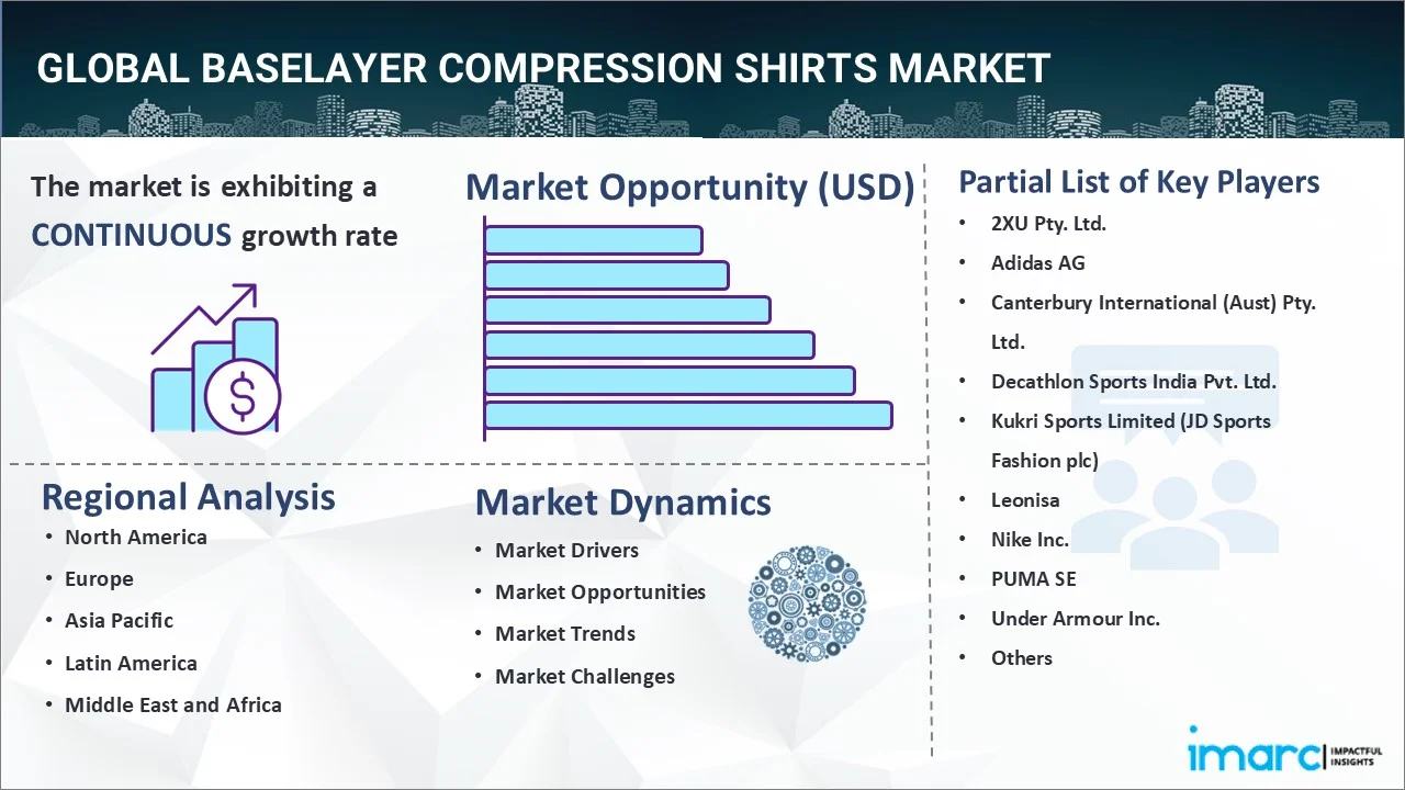 Baselayer Compression Shirts Market