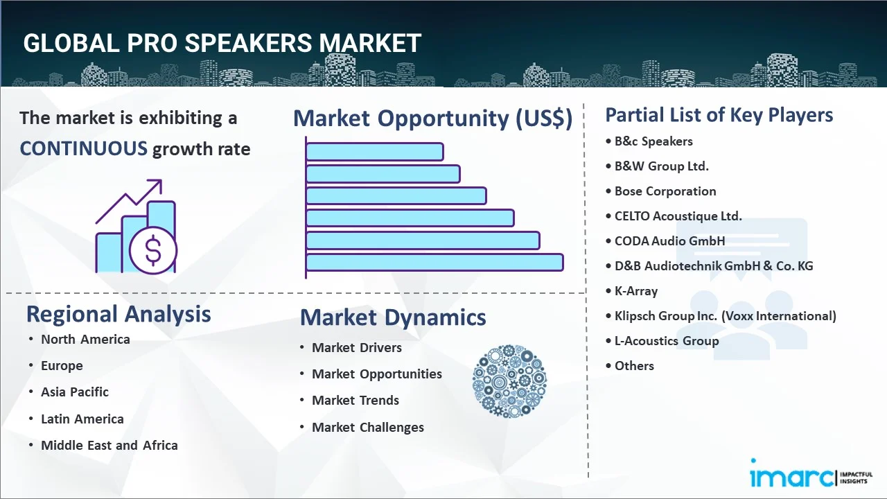 Pro Speakers Market