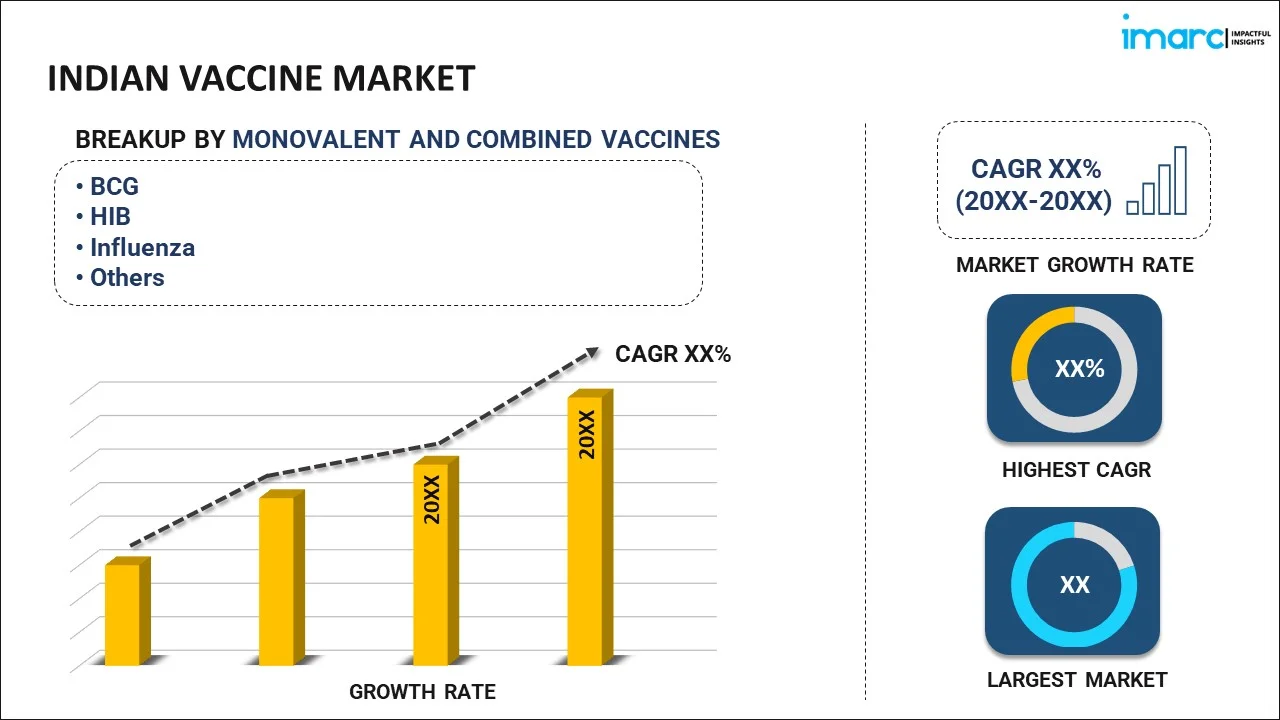 Indian Vaccine Market