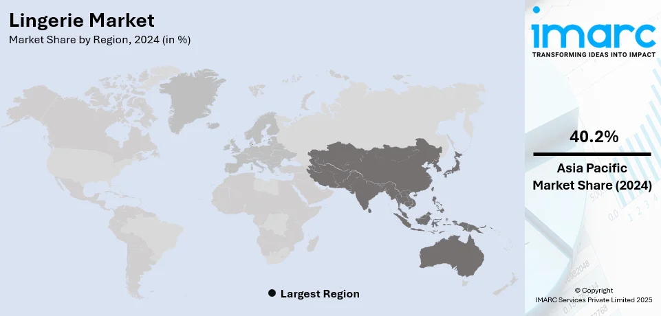 Lingerie Market By Region