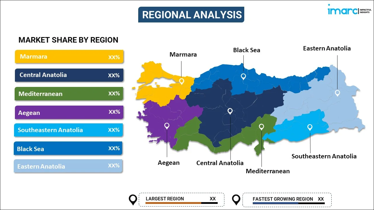 Turkey Data Center Market By Region