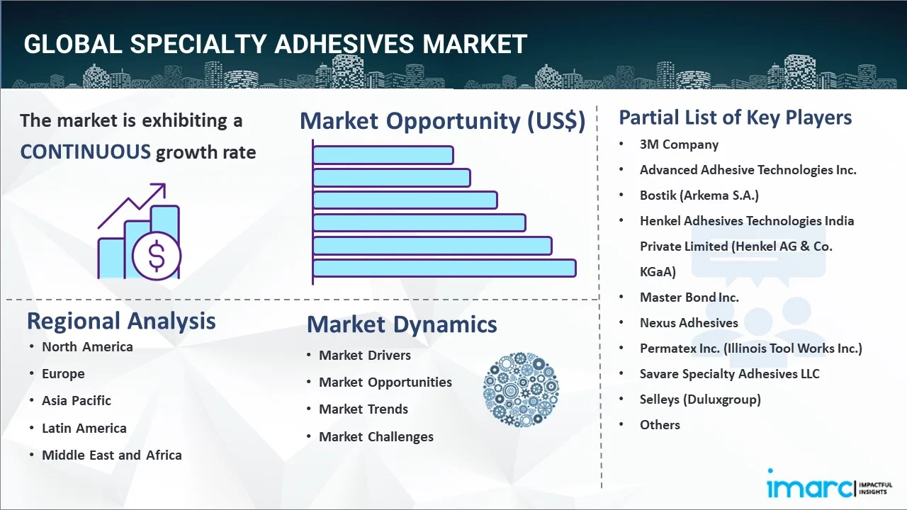 Specialty Adhesives Market