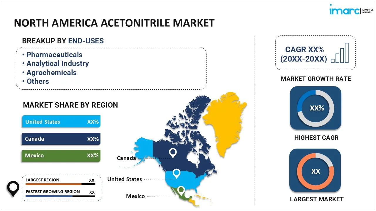 North America Acetonitrile Market