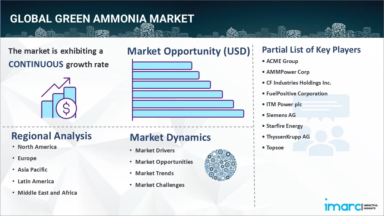 Green Ammonia Market