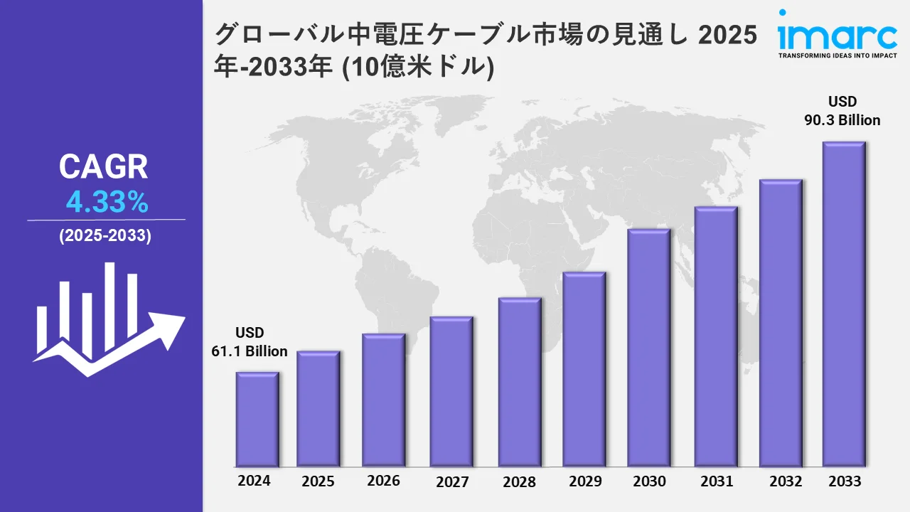 中電圧ケーブル市場