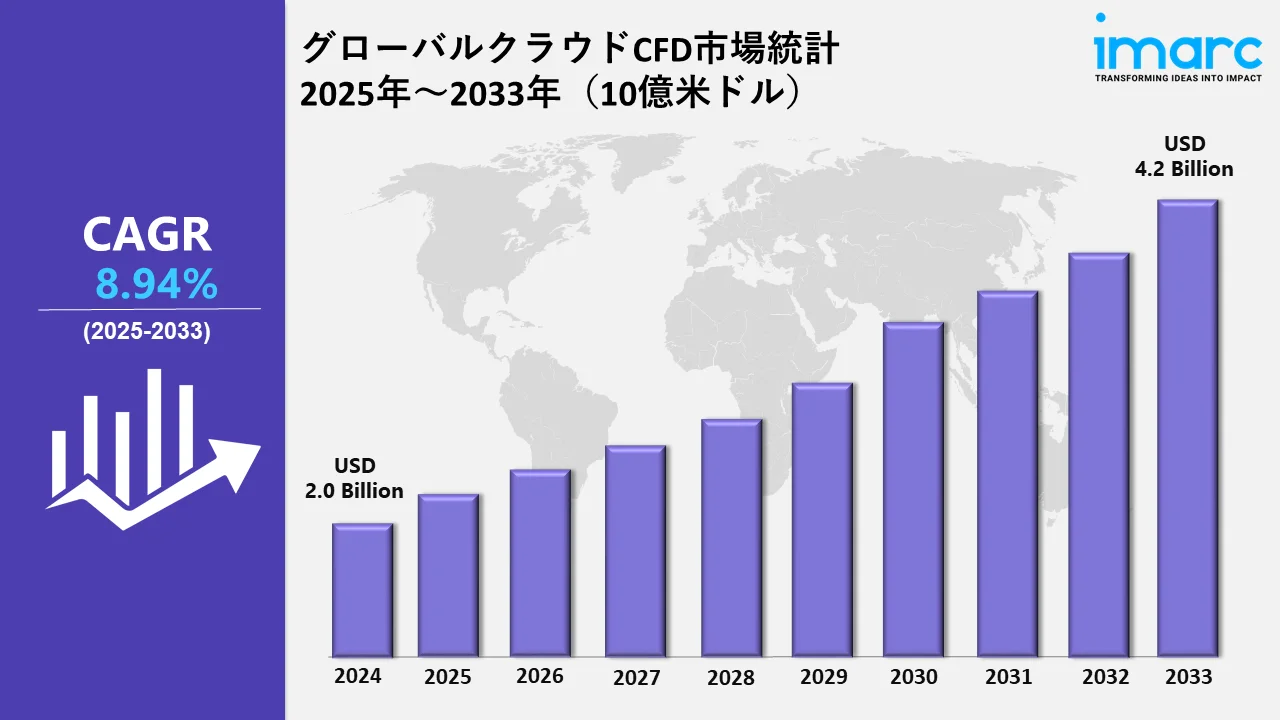 クラウドCFD市場