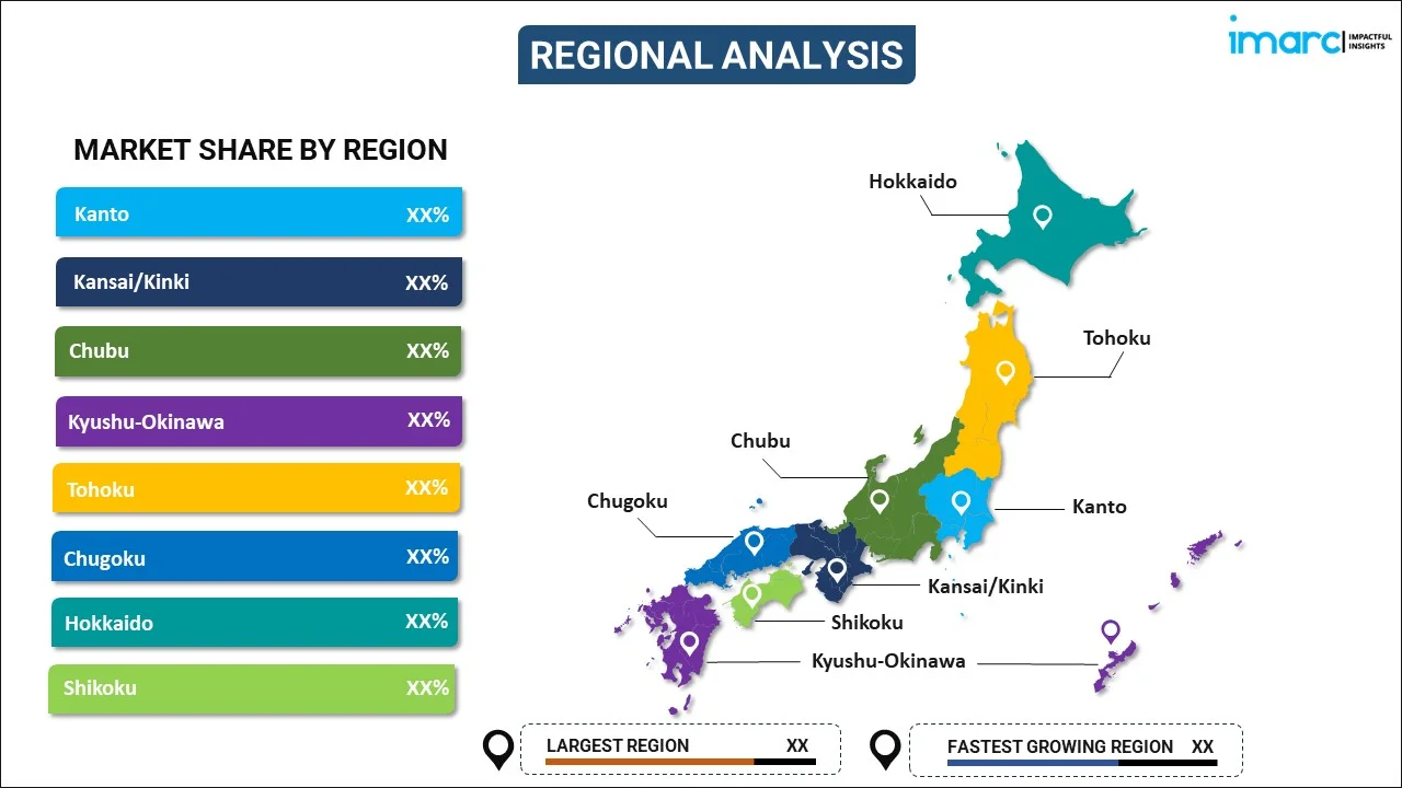 Japan ICT Market by Region