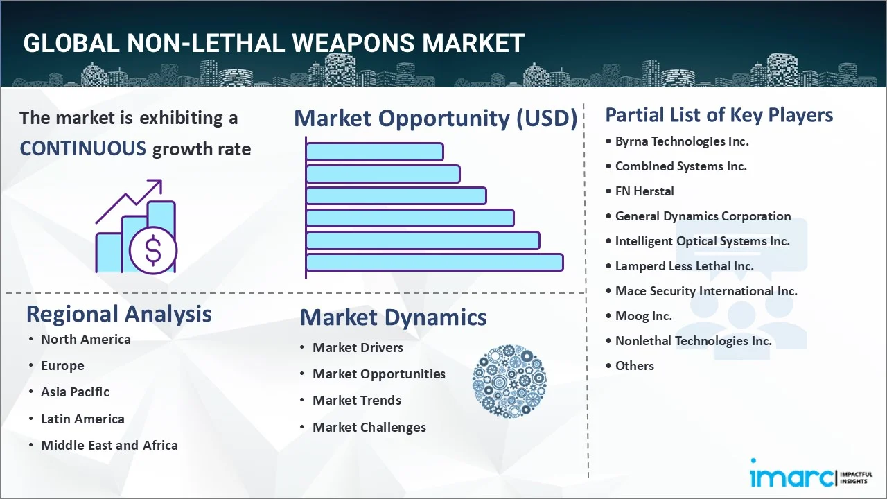 Non-lethal Weapons Market