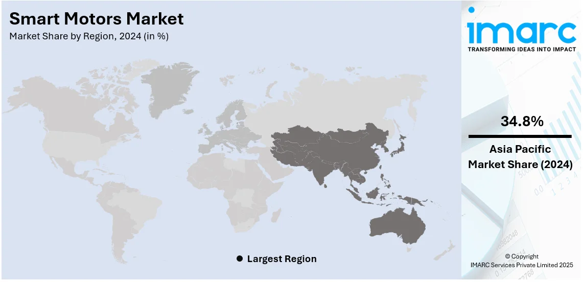 Smart Motors Market By Region