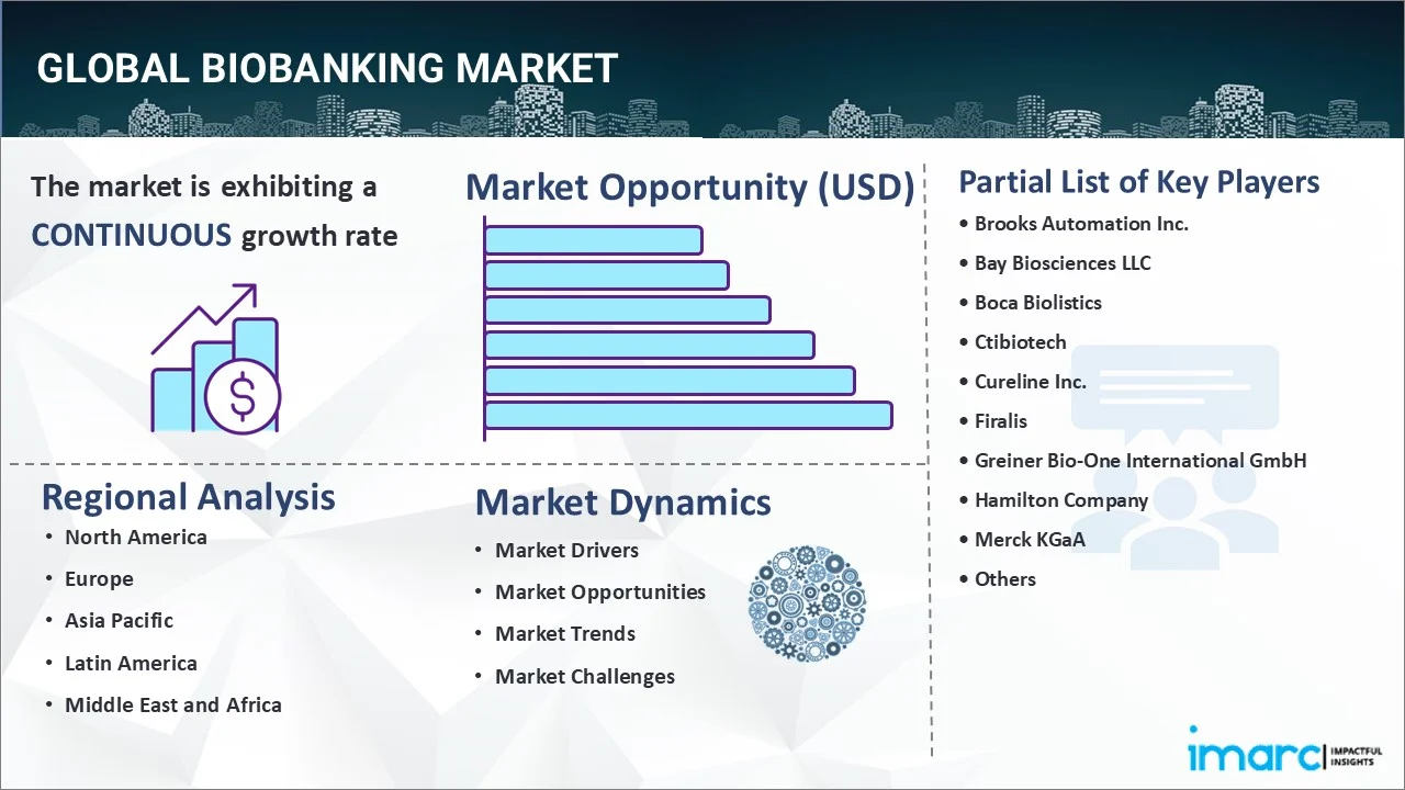 Biobanking Market