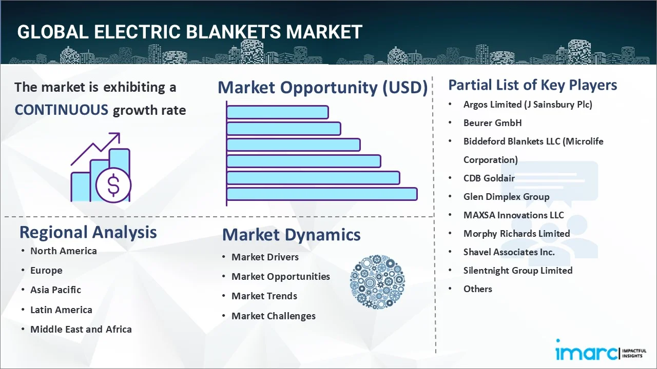 Electric Blankets Market