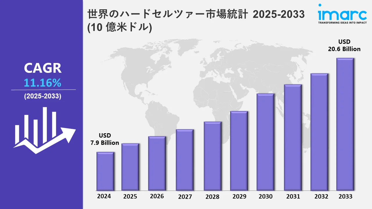 ハードセルツァー市場