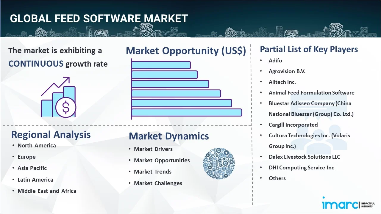 Feed Software Market