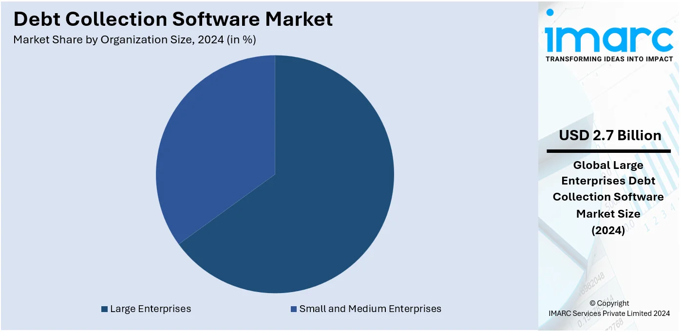 Debt Collection Software Market By Organization Size