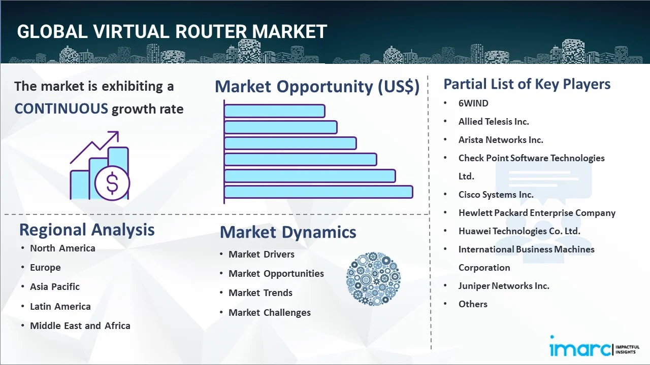 Virtual Router Market