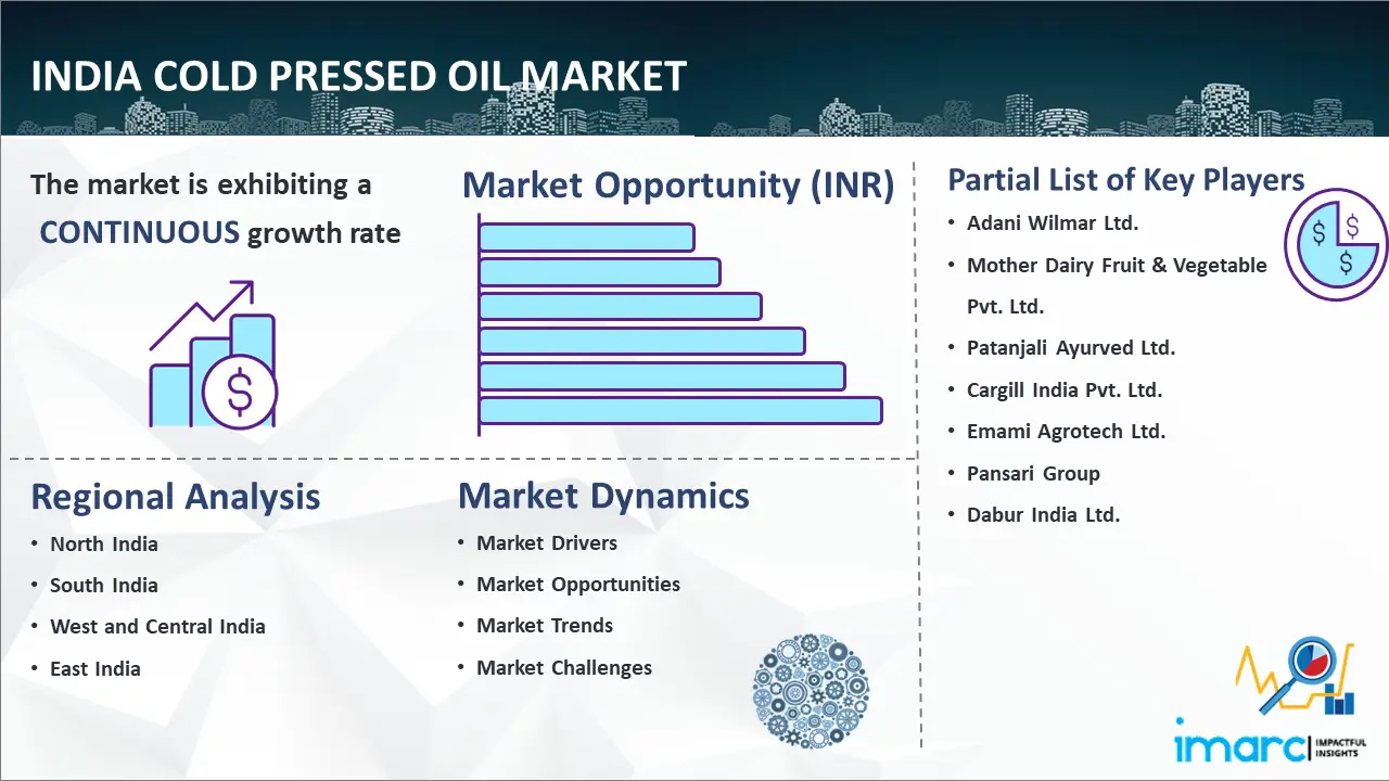 Global India Cold Pressed Oil Market