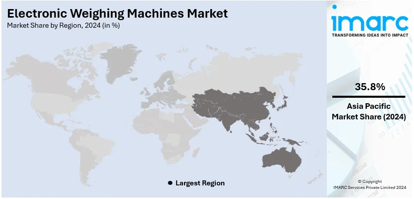 Electronic Weighing Machines Market By Region