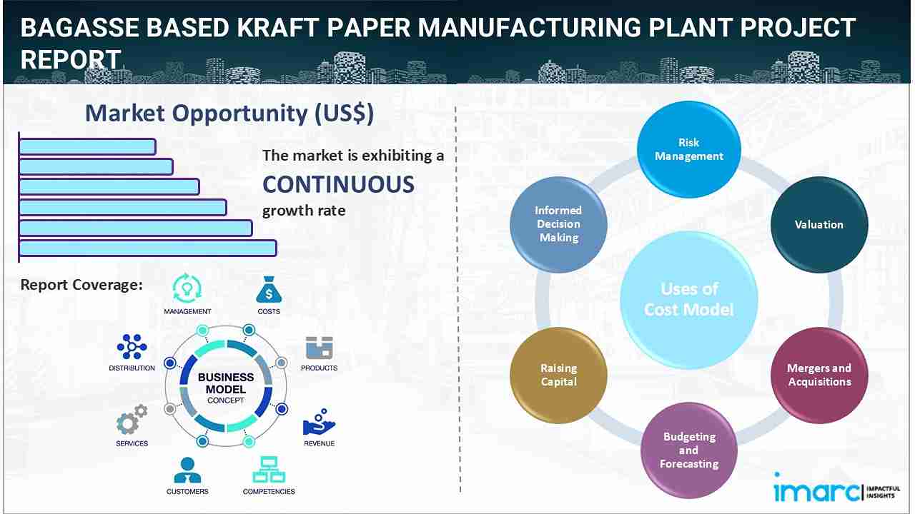 “Bagasse Based Kraft Paper Manufacturing Plant Project Report