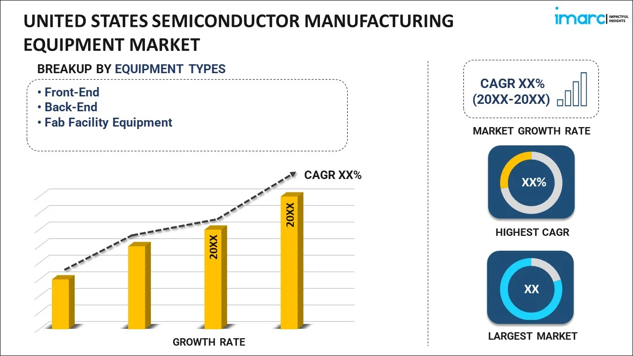 United States Semiconductor Manufacturing Equipment Market
