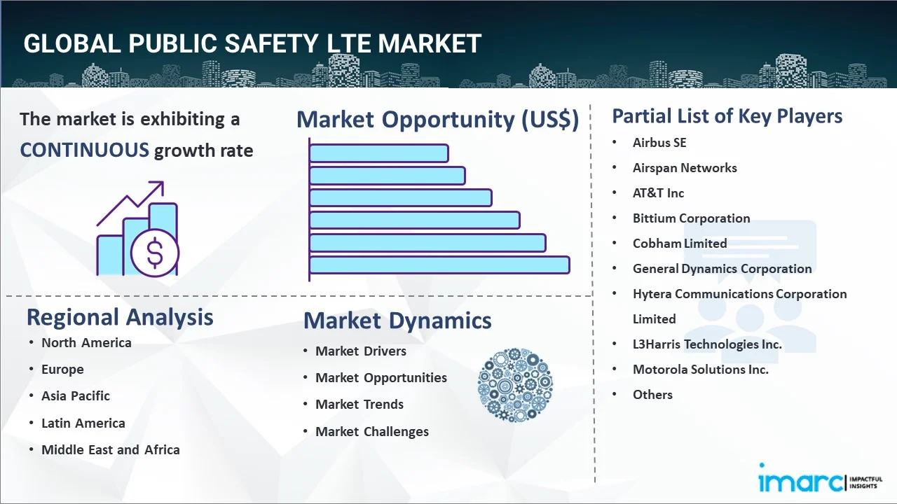 Public Safety LTE Market