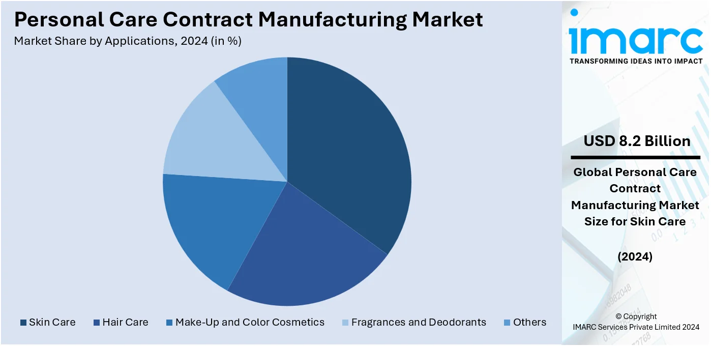 Personal Care Contract Manufacturing Market By Application