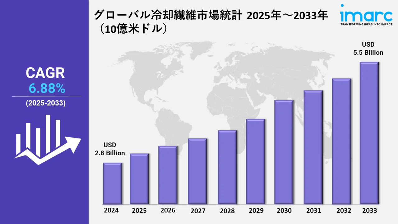 Cooling Fabrics Market