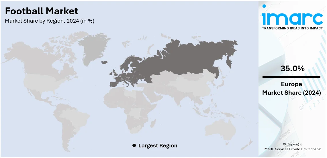 Football Market By Region