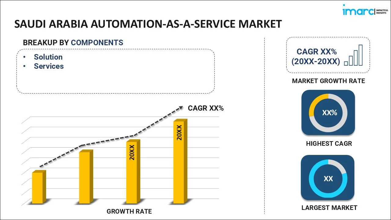 Saudi Arabia Automation-as-a-Service Market By Component