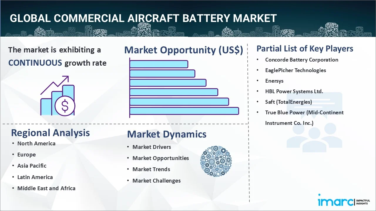 Commercial Aircraft Battery Market