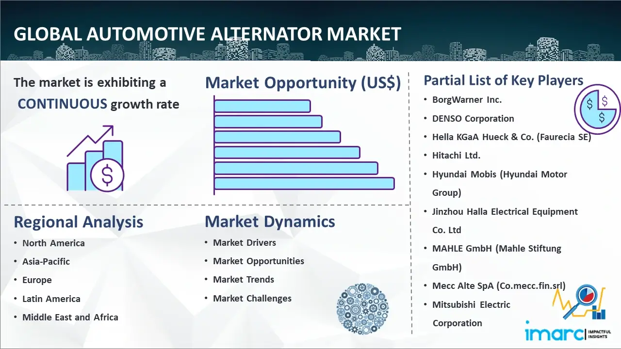 Global Automotive Alternator Market