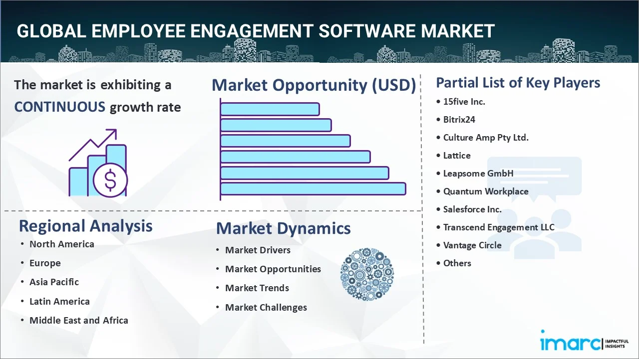 Employee Engagement Software Market