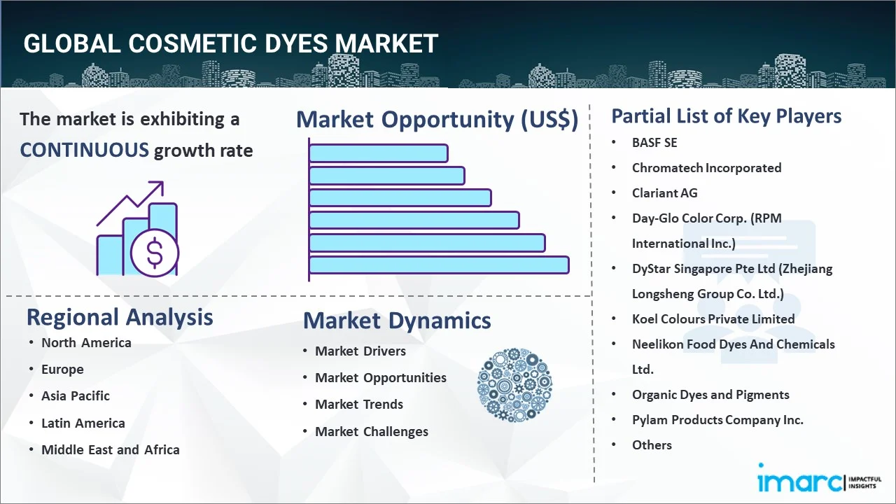 Cosmetic Dyes Market