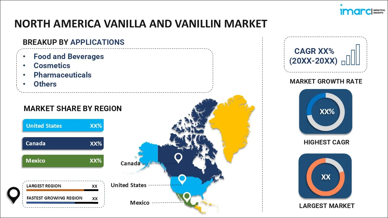 North America Vanilla and Vanillin Market