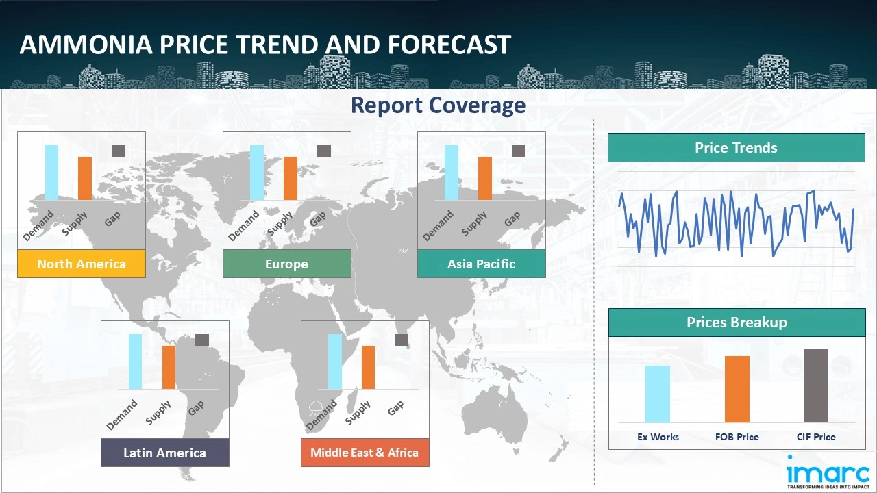 Ammonia Prices, Trend, Chart, Demand, Market 