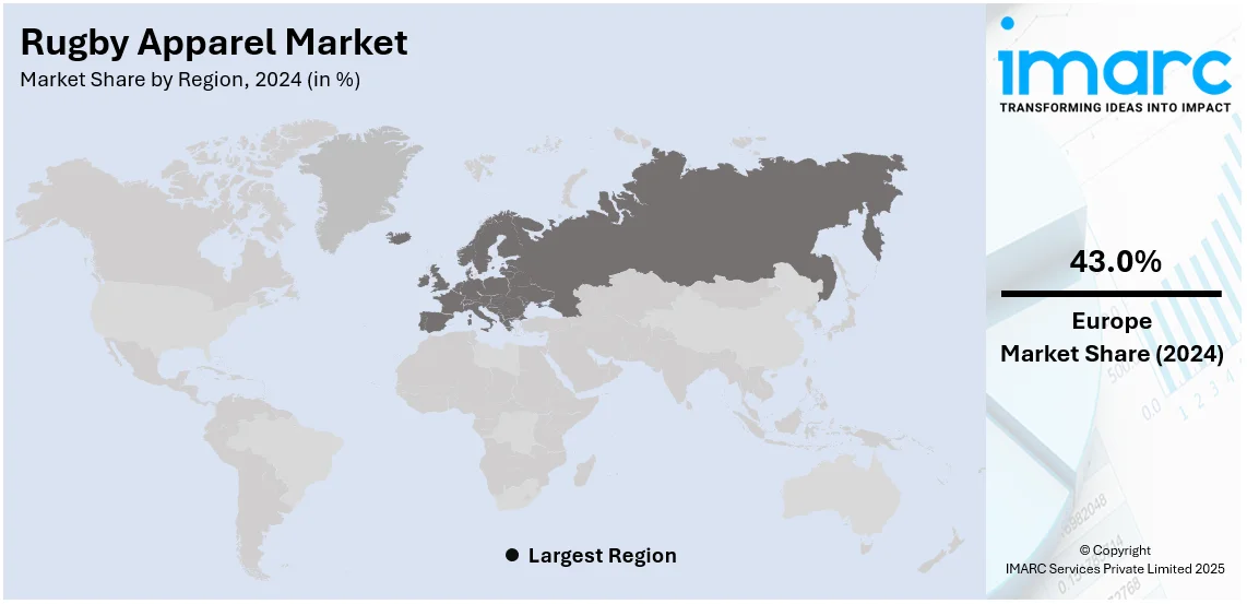 Rugby Apparel Market By Region